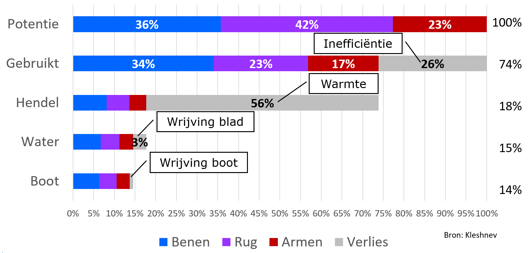 Oorzaken vermogensverlies